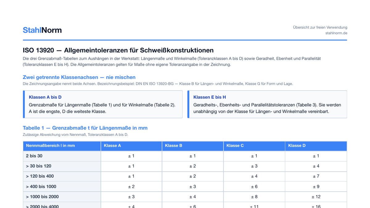 Vorschau: ISO-13920-Toleranztabellen für die Werkstatt
