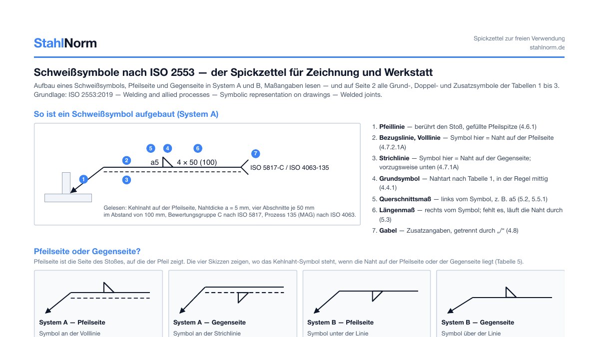 Vorschau: Schweißsymbole-Spickzettel nach ISO 2553
