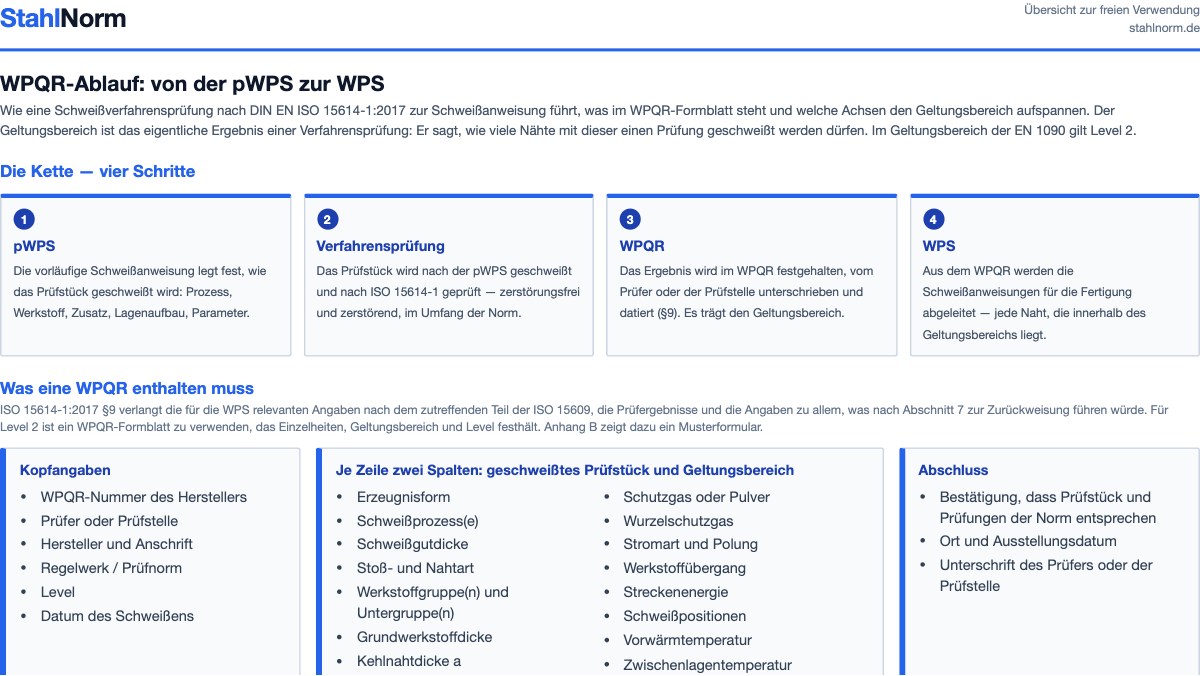 Vorschau: WPQR-Ablauf: von der pWPS zur WPS